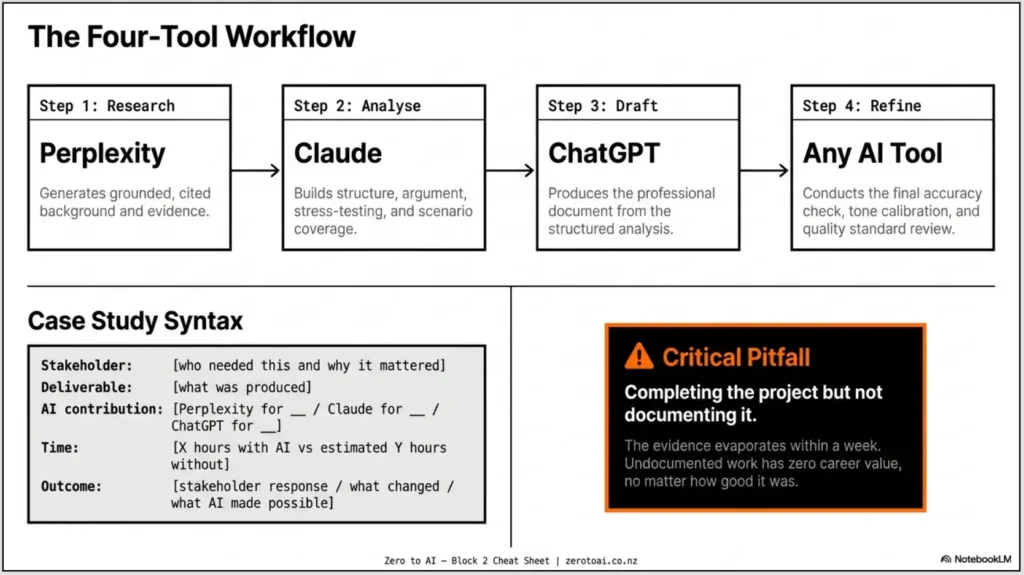 Download: Week 13 Exercise Guide — Your Signature AI-Assisted Part 2
